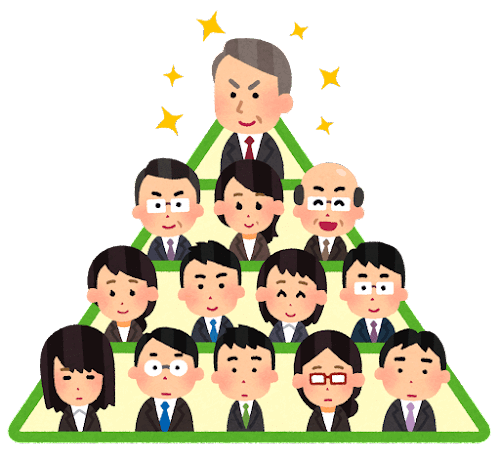 組織のピラミッド